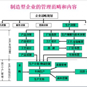 生产计划排产软件_生产计划与排产管理免费软件