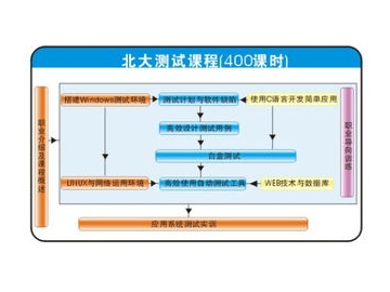 软件测试计划_视频会议软件测试计划