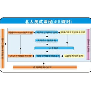 软件测试计划模板_测试软件推广计划模板
