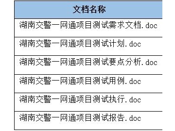 软件测试测试计划模板_软件测试计划范文模板