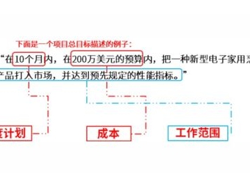 软件开发计划表_软件开发项目管理计划表