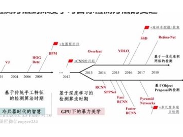 软件测试计划书_系统软件测试计划书