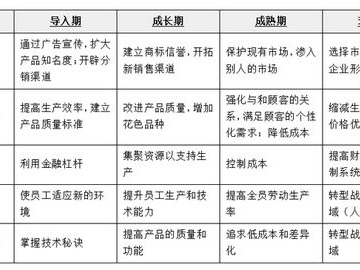 制作计划表的软件_制作计划表对软件的影响