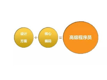 云计划软件_云计划软件宿舍怎么用啊