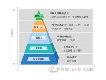 排生产计划软件_生产计划排程软件免费版