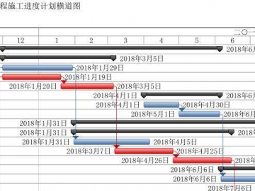 施工进度计划软件_编制施工进度计划软件
