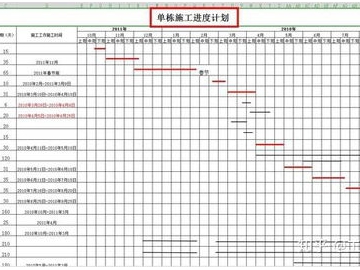 进度计划软件哪个好用_做进度计划软件哪个好用