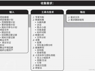 软件实施计划_计划和实施软件有哪些区别