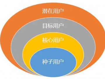 软件推广计划_软件推广计划模板图