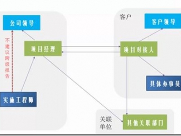项目计划管理软件_常用项目计划管理软件有
