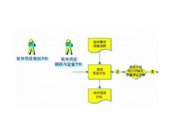 制定计划的软件_适合制定计划本子的软件