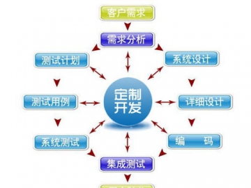 软件正版化工作计划_局机关单位软件正版化工作计划