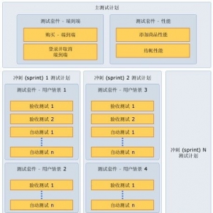 软件测试的测试计划_软件测试往往是无计划的