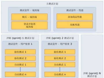 软件测试的测试计划_软件测试往往是无计划的