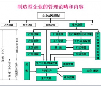 生产计划自动排产软件_excel生产计划自动排产软件